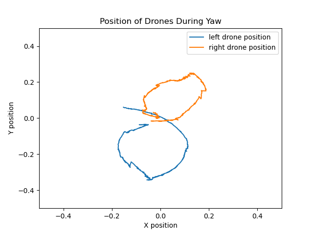 yaw_firmware changeDrone Position